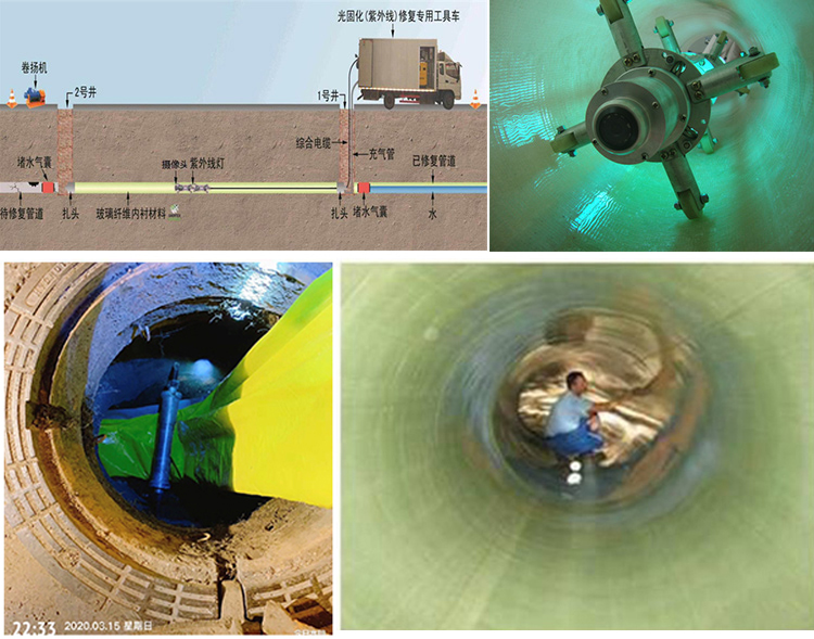 仁和UV-CIPP内衬修复