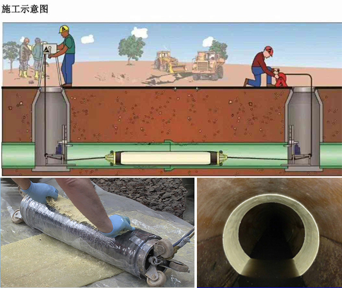 仁和管道局部点状修复